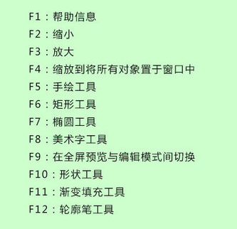 coreldraw的快捷键有哪些？