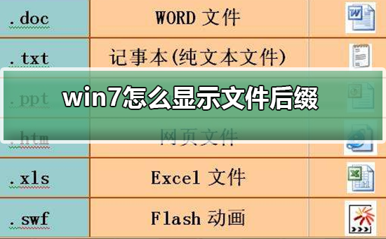 win7文件后缀名隐藏了怎么办?win7怎么显示文件后缀名格式