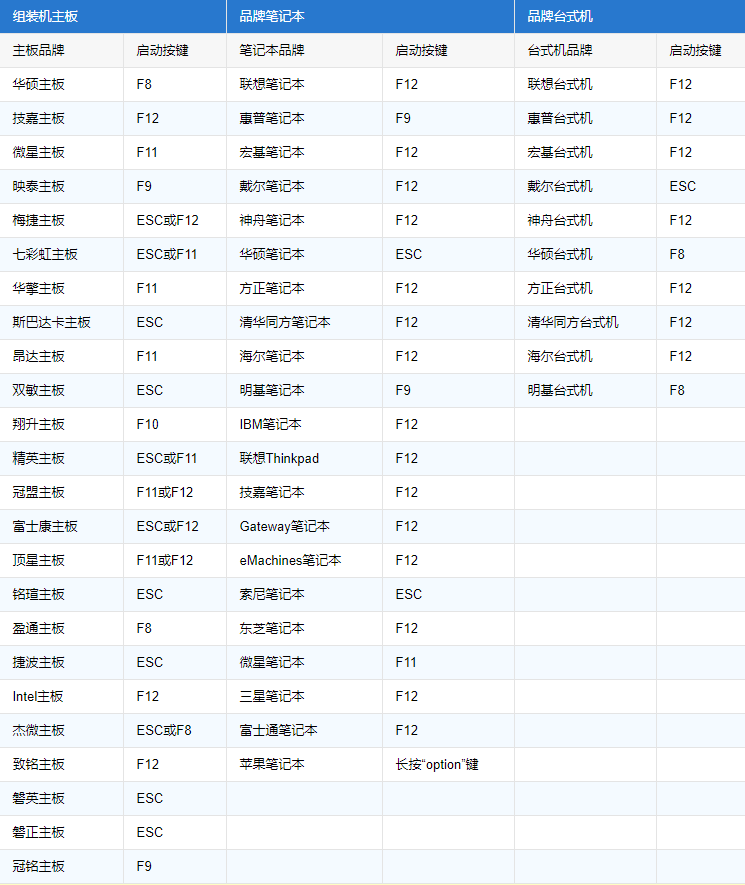 电脑设置u盘为第一启动项怎么设置？