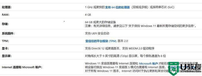 win11最低要求配置是什么？